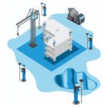 SurPlus Software de Levantamento GNSS